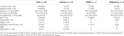 Extracorporeal Photopheresis With Low-Dose Immunosuppression in High-Risk Heart Transplant Patients—A Pilot Study